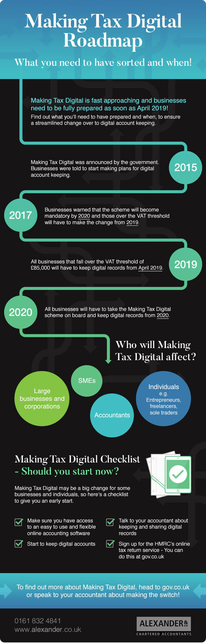 Making Tax Digital Roadmap