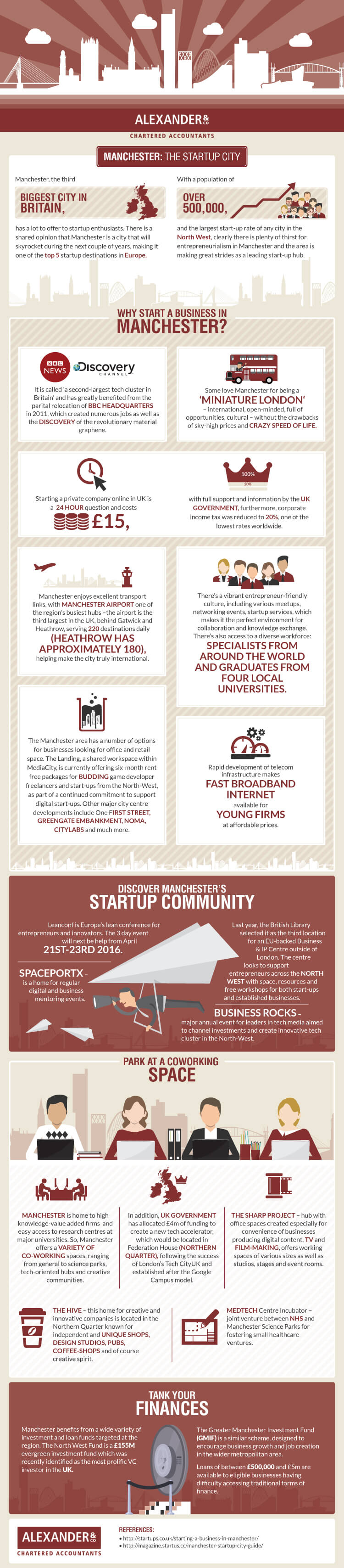 Manchester - Startup Infographic