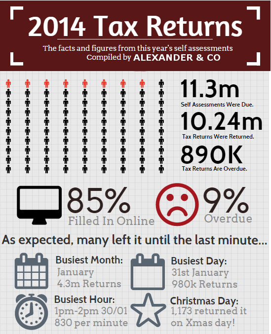 Alexander & Co Tax Return Infographic