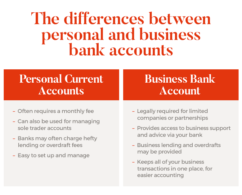 Personal and Business Bank Accounts